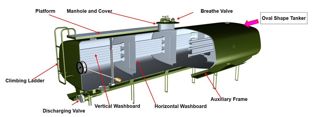 Fuel tanker upper body kit 3D drawing