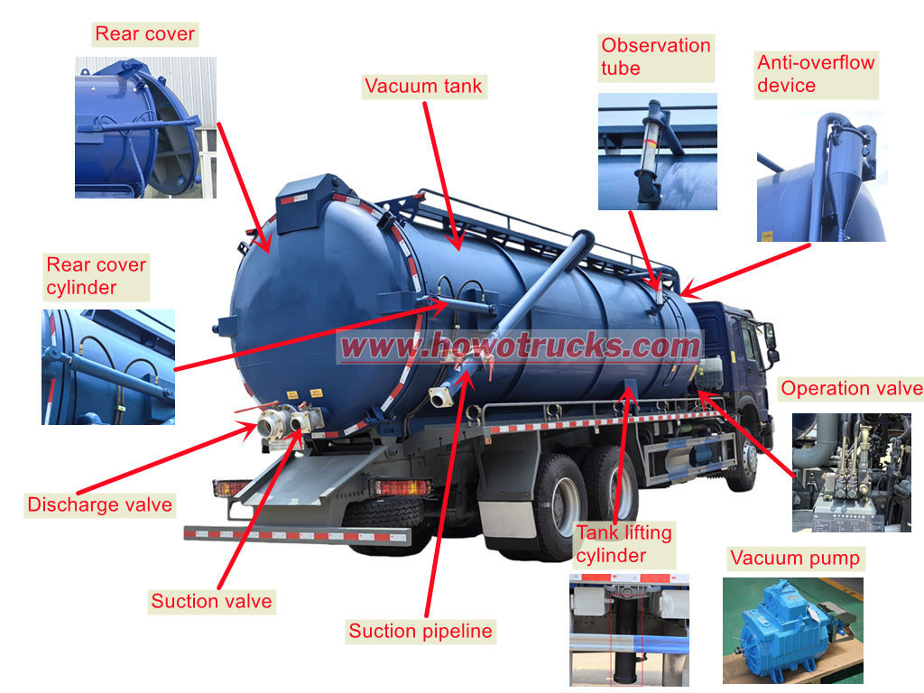 HOWO 6&times;4 vacuum suction truck structure