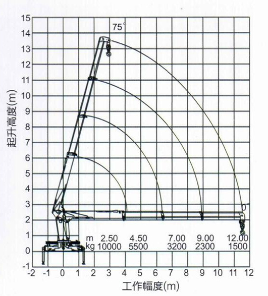  XCMG SQ10SK3Q crane work rang 